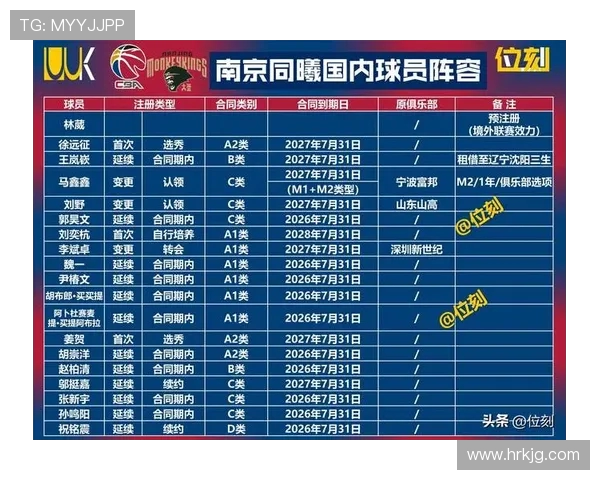 深圳CBA球队最新名单及主力球员分析