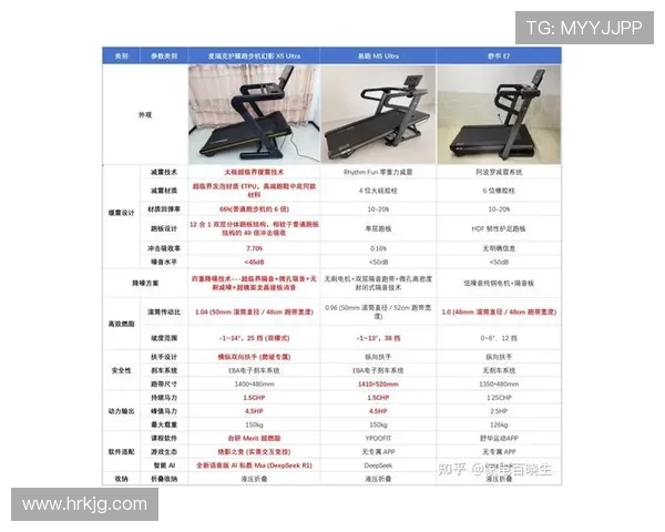 附近健身器材购买渠道及价格比较分析