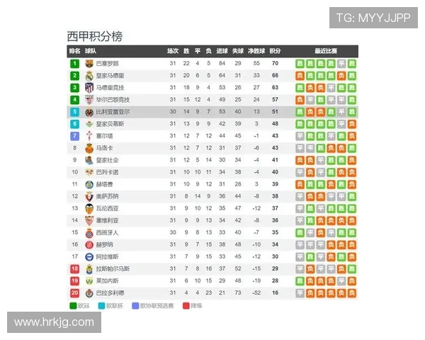 西甲最后五轮赛程决定欧冠席位 生死战前风暴已至 西甲最后五轮赛程决定欧冠席位 生死战前风暴已至