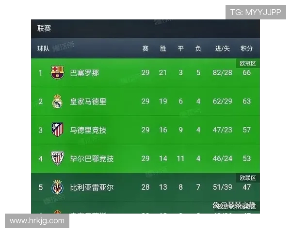 西甲联赛赛季总进球数统计