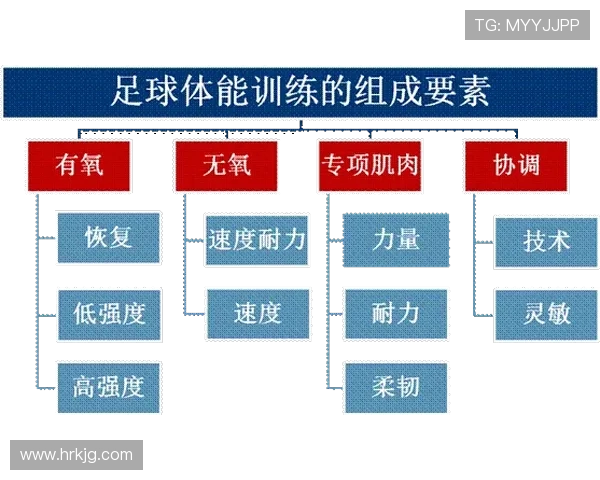 足球训练中的协调性与身体柔韧性训练