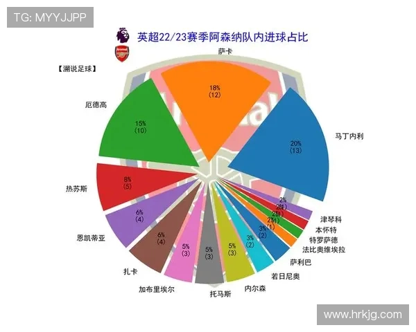 20年前英超球员工资水平与现在的巨大差异对比 20年前英超球员工资水平与现在的巨大差异对比