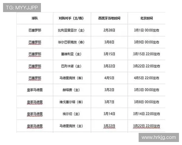 西甲联赛历届冠军完整名单 西甲联赛历届冠军完整名单