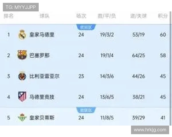 西甲联赛轮次赛程详解：比赛节奏与体能管理