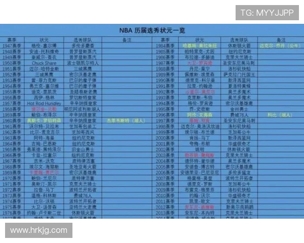 2001年NBA选秀前十顺位名单及球员生涯成就回顾