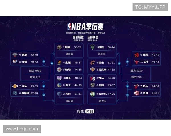 2020年NBA常规赛东西部前八排名确定，季后赛对阵形势初现